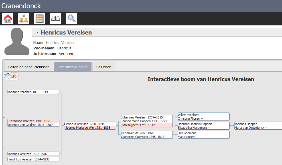 Cranendonck genealogie